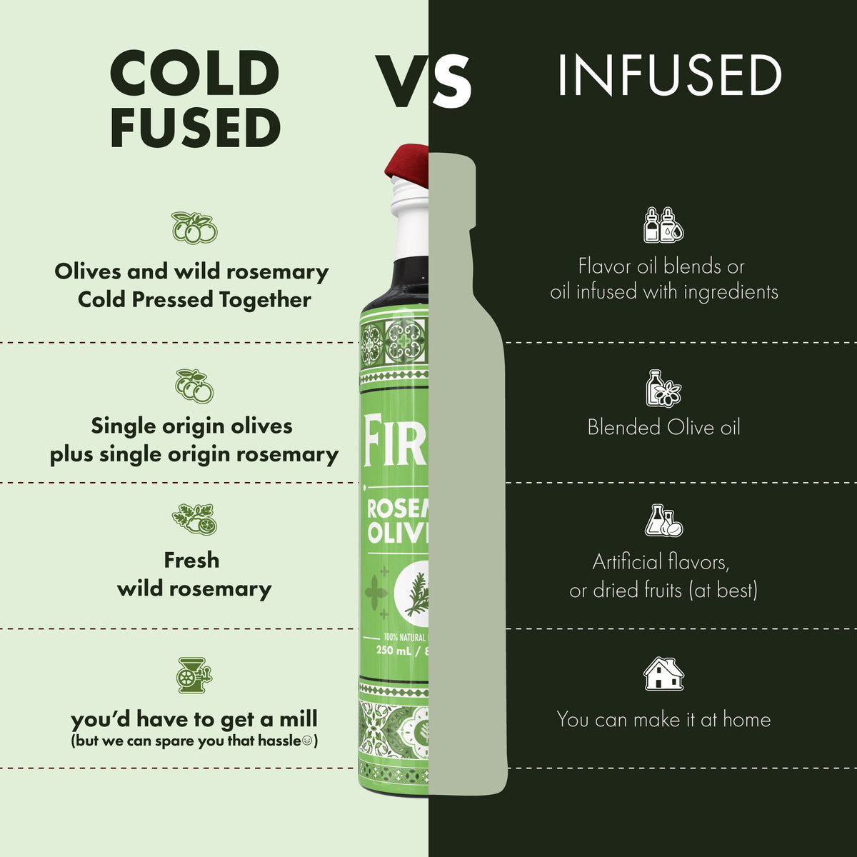 An infographic comparison graphic for a bottle of fire rose olive oil, split into two columns: 'COLD FUSED' on a light sage green background and 'INFUSED' on a dark forest green background. The center features a semi-transparent bottle mockup showing the product inside, which is a green oil in a clear bottle with a white cap and a red chechia hat.